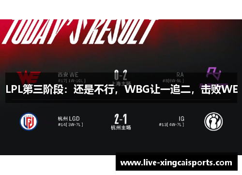 LPL第三阶段：还是不行，WBG让一追二，击败WE